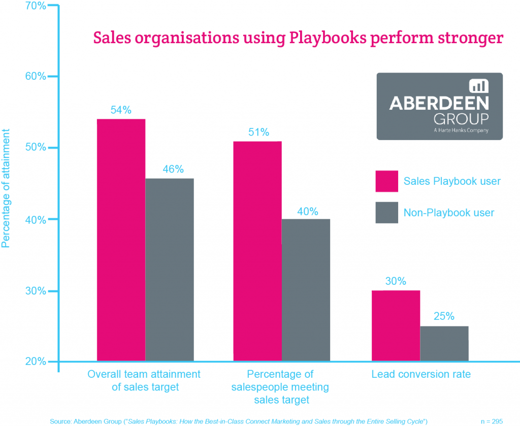 Playbook users perform stronger (Aberdeen) branded